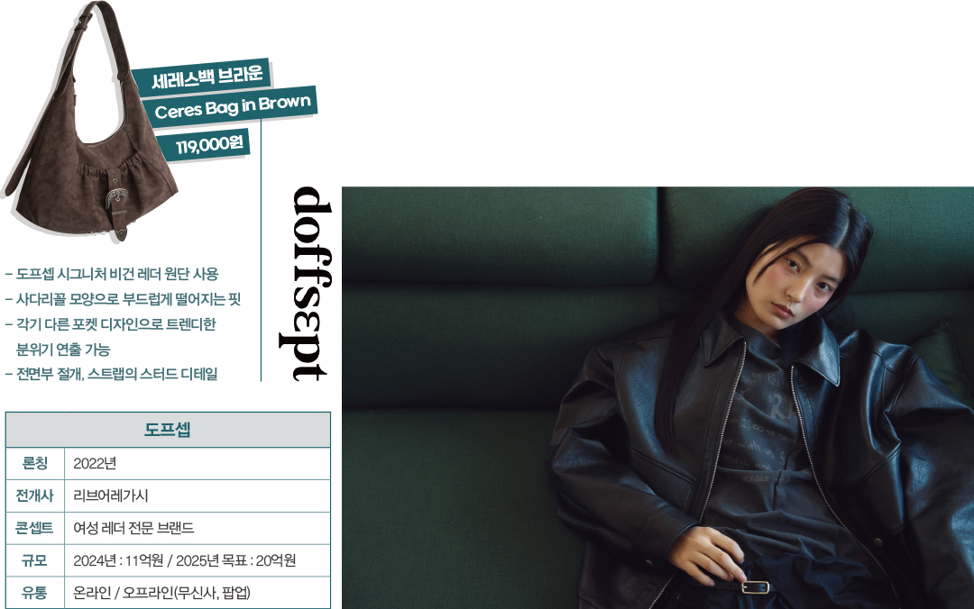 [월요기획] '영마켓 지각변동' 캐주얼 강자들, 여성 공략 이유는? 7779-Image